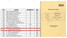 熱烈慶賀蓋特奇成為廣東省高新技術(shù)企業(yè)培育入庫企業(yè)