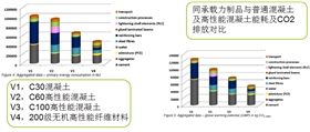 節(jié)能、環(huán)保性能