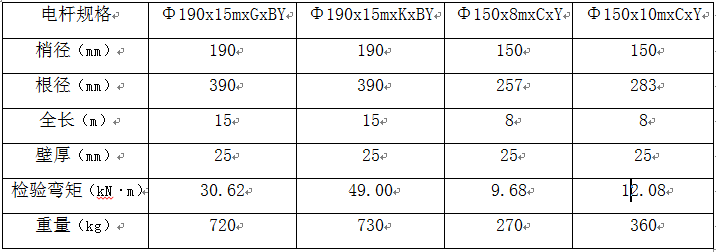 輕質(zhì)高強(qiáng)復(fù)合電桿